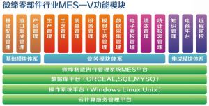 精益制造零部件MES系統MES-V功能模塊及解決方案