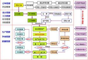 微締模具管理軟件MES-M的功能