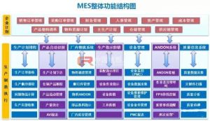 微締裝備制造MES系統解決方案MES-EM