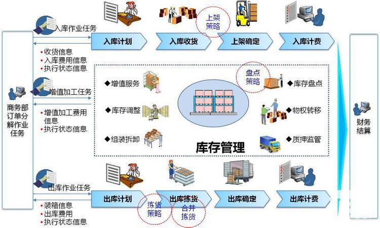 電子行業MES系統功能.jpg