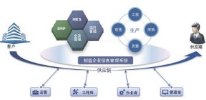 微締汽車零配件零部件MES系統生產質量管理系統