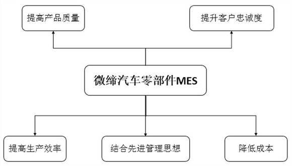 汽車零部件MES.jpg