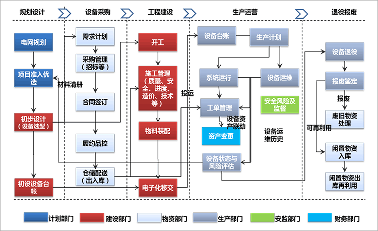 零部件MES.gif