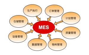 MES系統的九大功能詳解