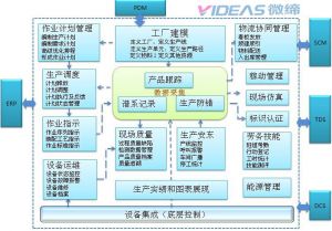 汽車零部件無人化質檢及MES解決方案