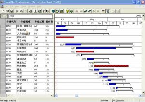 微締MES系統生產進度計劃控制措施