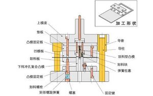 微締模具生產管理軟件注塑行業MES系統