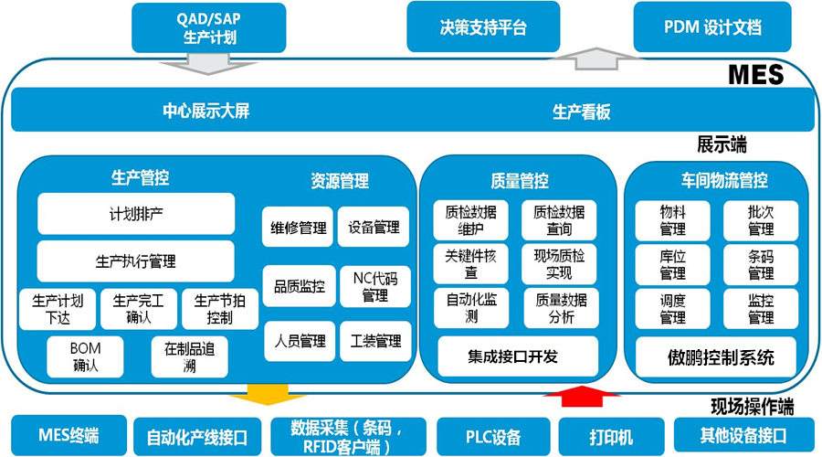 MES系統實施步驟.jpg