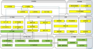 電子行業MES系統主要功能和四大需求分析方法