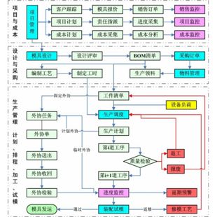 模具生產管理系統.jpg