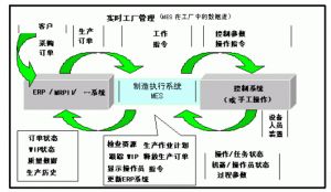 微締分析離散型MES和流程型MES的區別