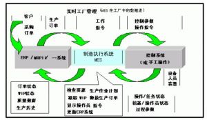 微締注塑模具行業車間MES系統