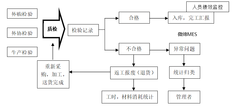 MES質量管控.png