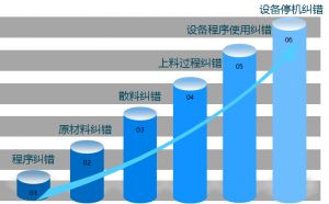 電子行業MES系統實現真正有效追溯