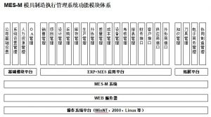 模具行業生產制造管理軟件系統MES-M