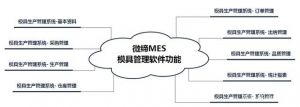 模具MES生產管理軟件系統-微締MES-M