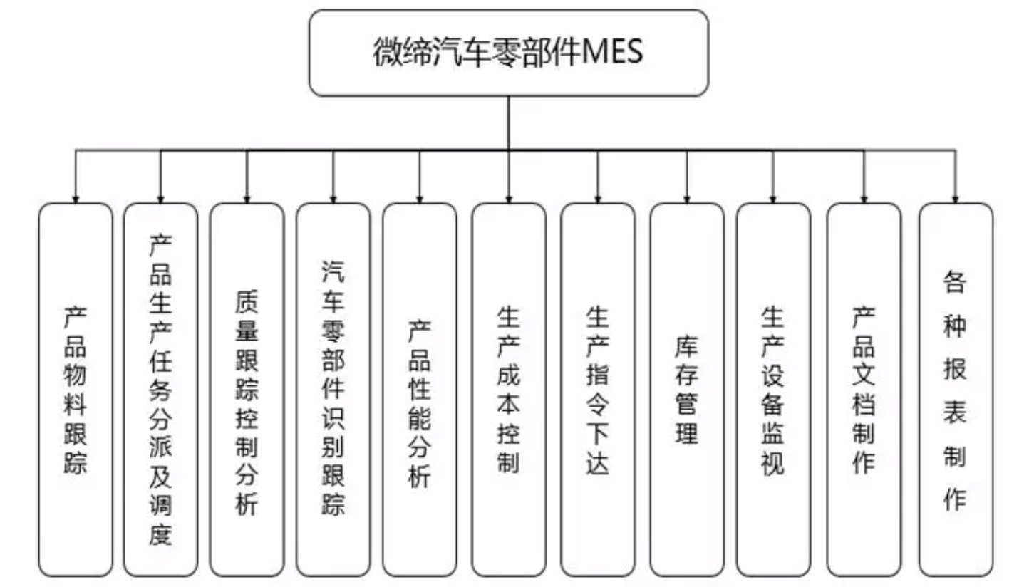 汽車零件MES系統.png