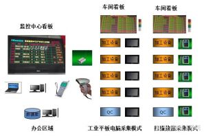 汽車零部件MES系統介紹