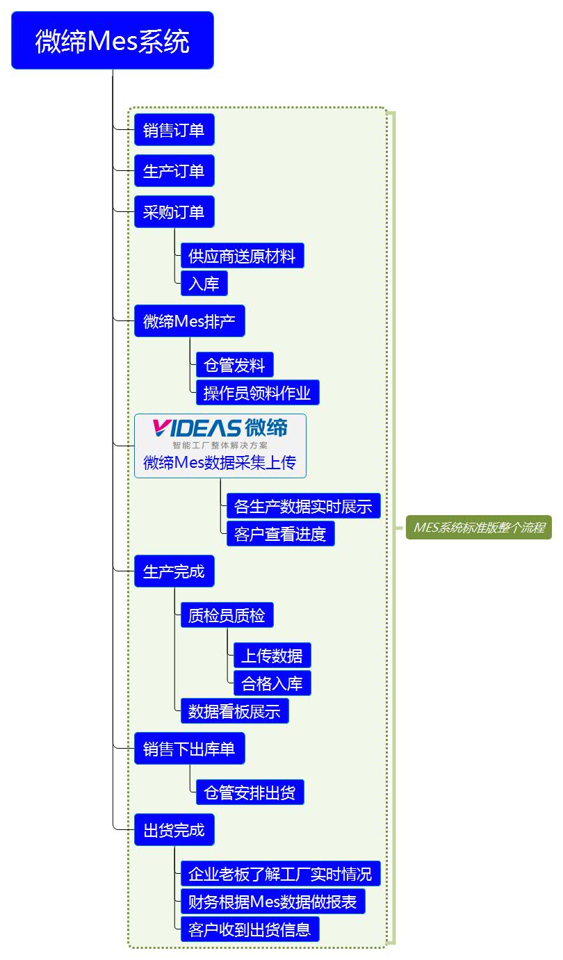 微締MES系統.jpg