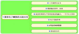 電子MES系統的功能及應用