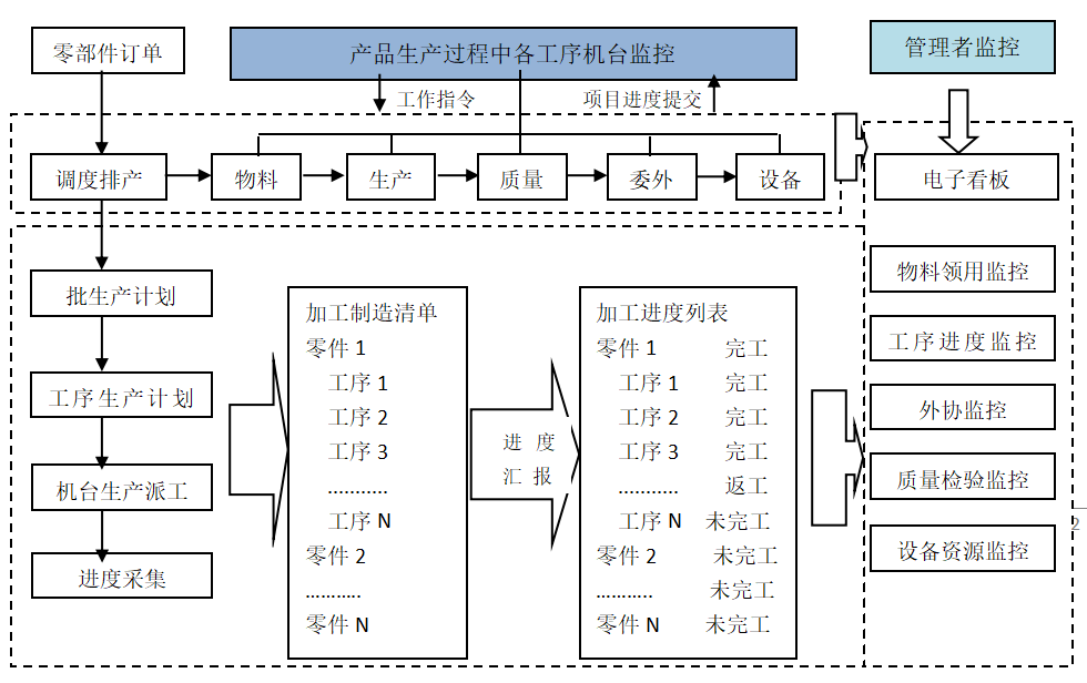 汽車零部件.png