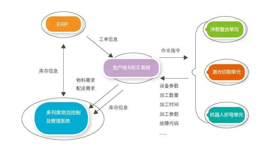 MES應用.jpg