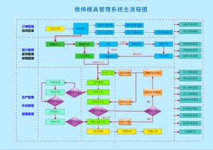 模具管理軟件MES系統綜合介紹